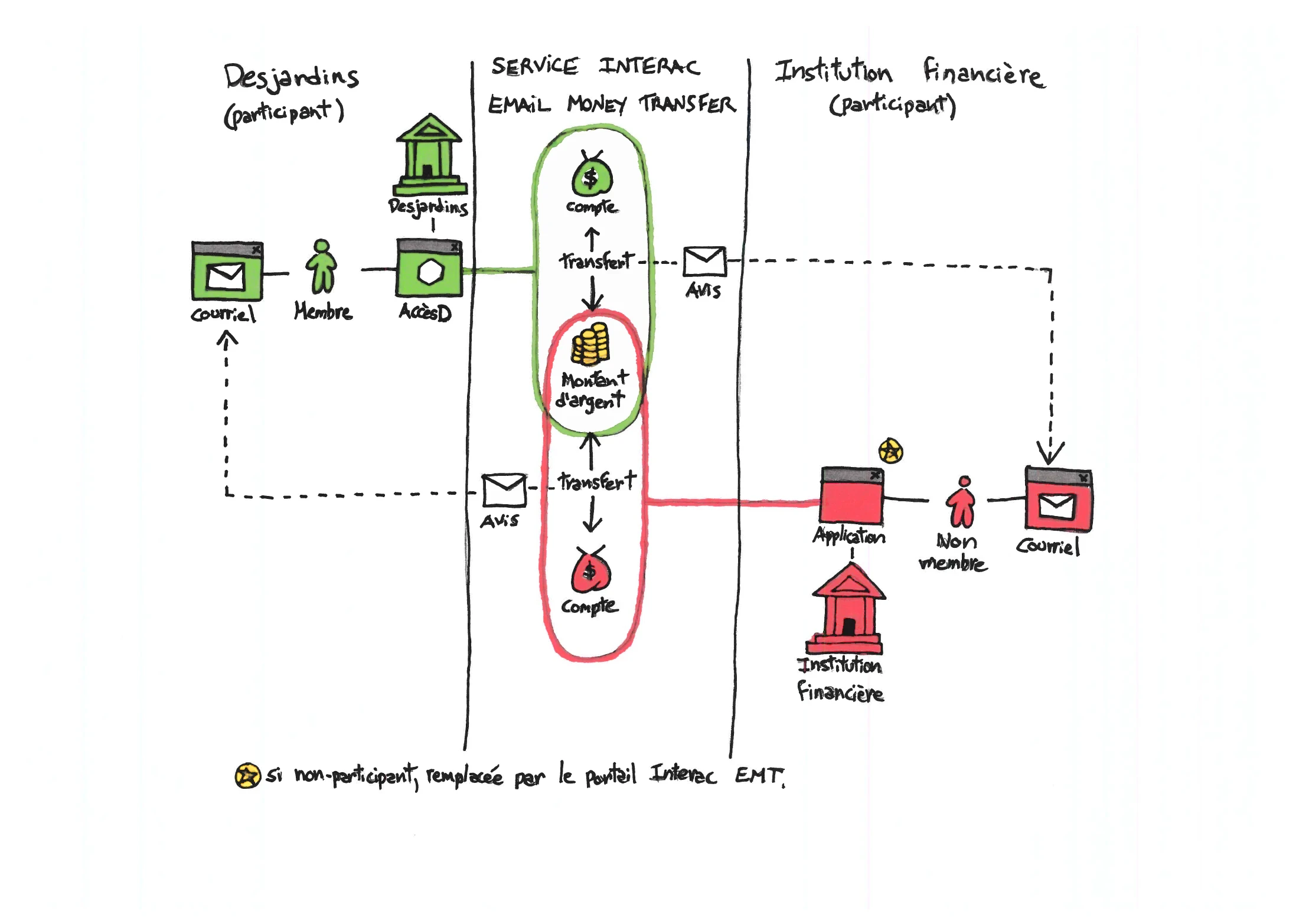 The Usable Bank
